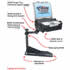 RAM Mount Chevrolet and Ford Dual Arm Laptop Vehicle Mount